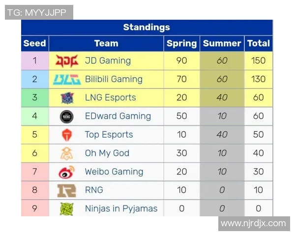 赛后复盘：LNG与EDG对决中的战术较量与团队协作分析